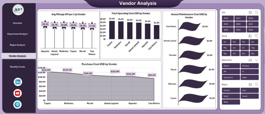 Office Vehicle Fleet Dashboard in Excel - Next Gen Templates
