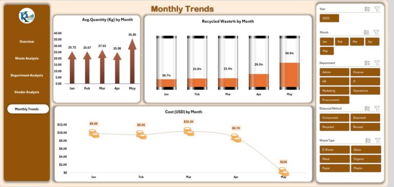 Office Waste Management Dashboard in Excel - Next Gen Templates