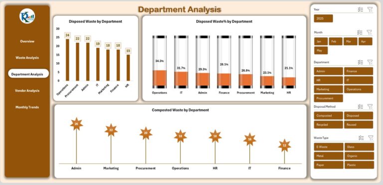 Office Waste Management Dashboard in Excel - Next Gen Templates