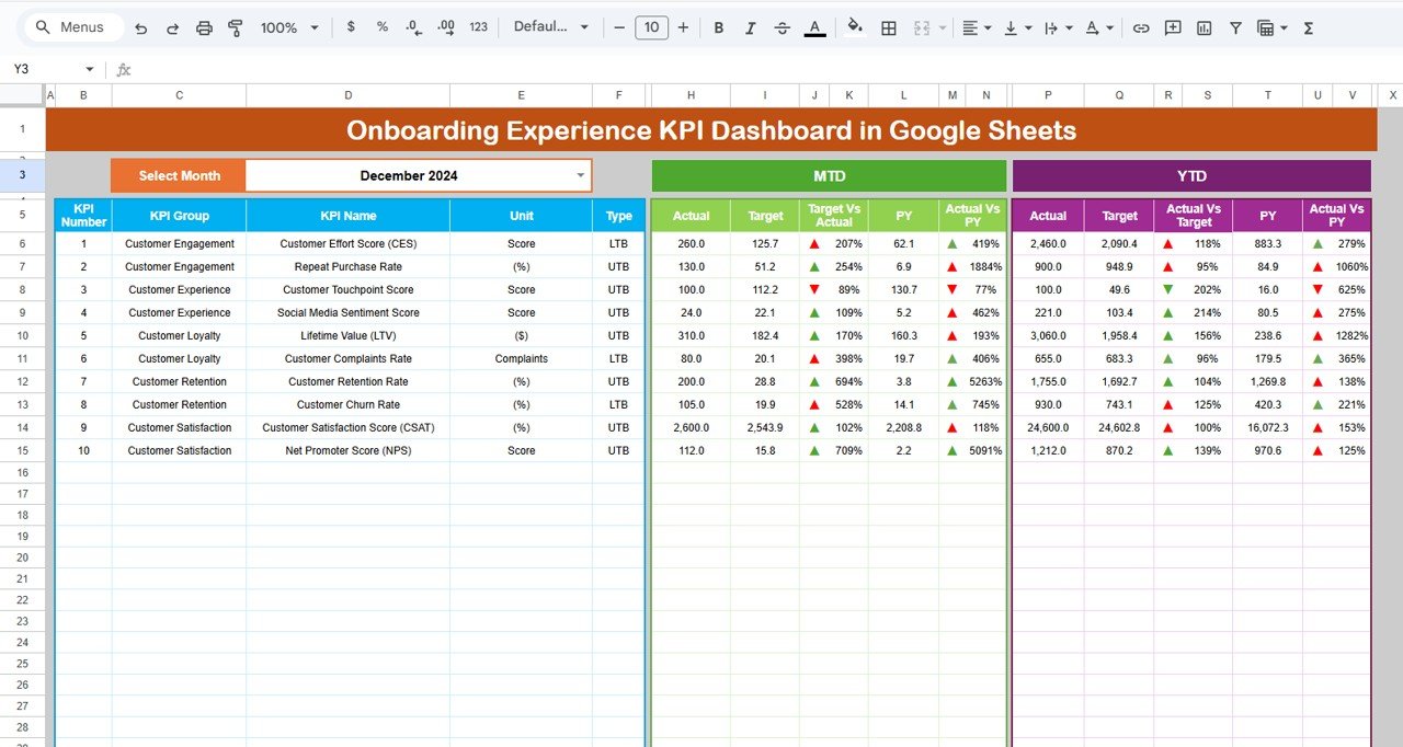 Onboarding Experience KPI Dashboard in Google Sheets