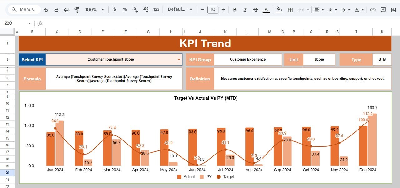 Onboarding Experience KPI Dashboard in Google Sheets - Image 3