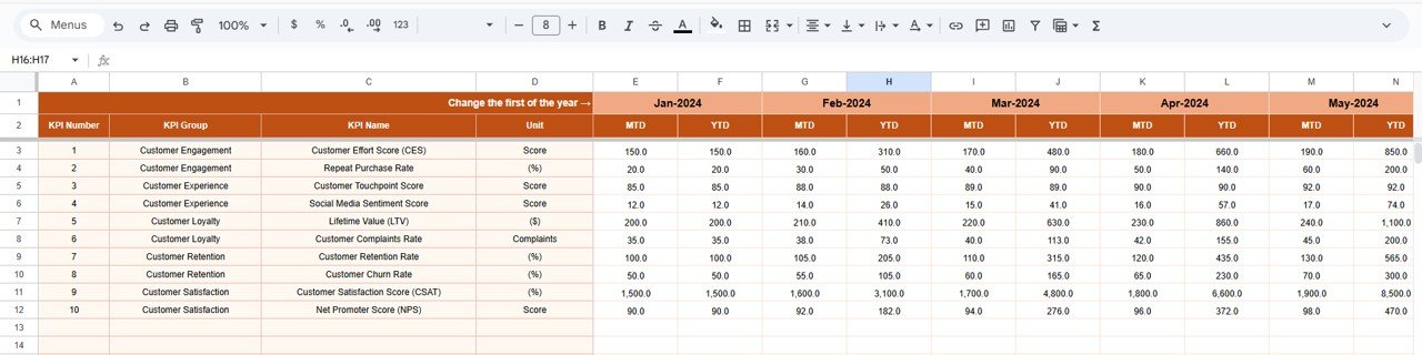 Onboarding Experience KPI Dashboard in Google Sheets - Image 4