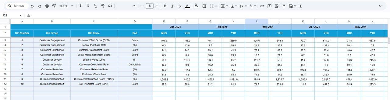 Onboarding Experience KPI Dashboard in Google Sheets - Image 5