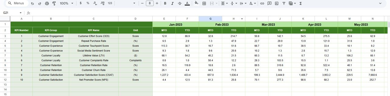 Onboarding Experience KPI Dashboard in Google Sheets - Image 6