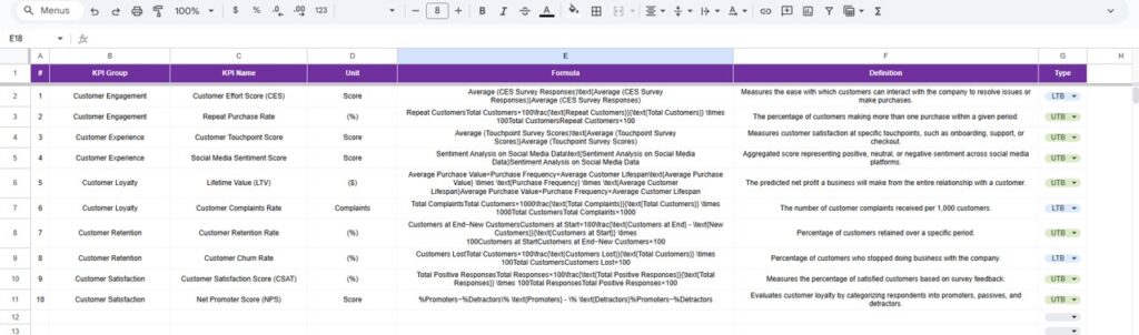 Onboarding Experience KPI Dashboard in Google Sheets - Next Gen Templates