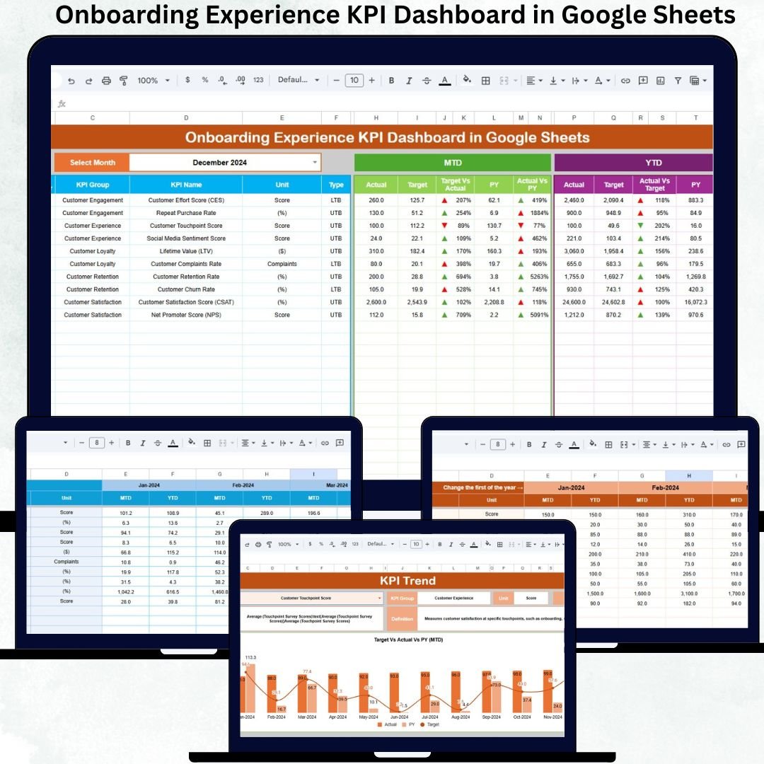 Onboarding Experience KPI Dashboard in Google Sheets