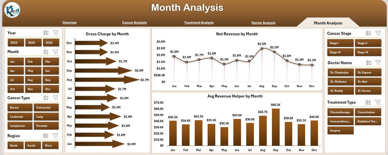 Oncology Services Dashboard in Excel - Image 6