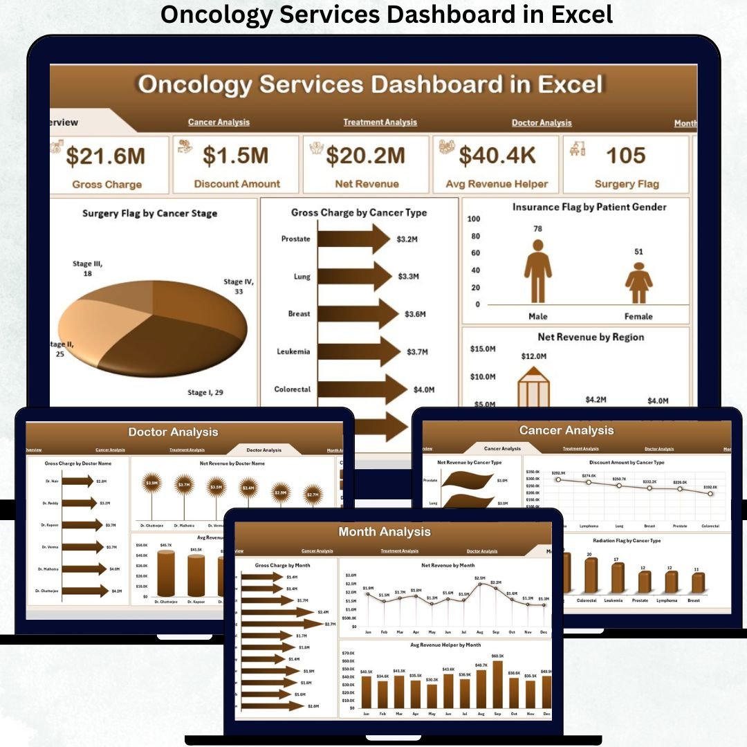 Oncology Services Dashboard in Excel
