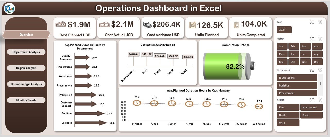 Operations Dashboard in Excel
