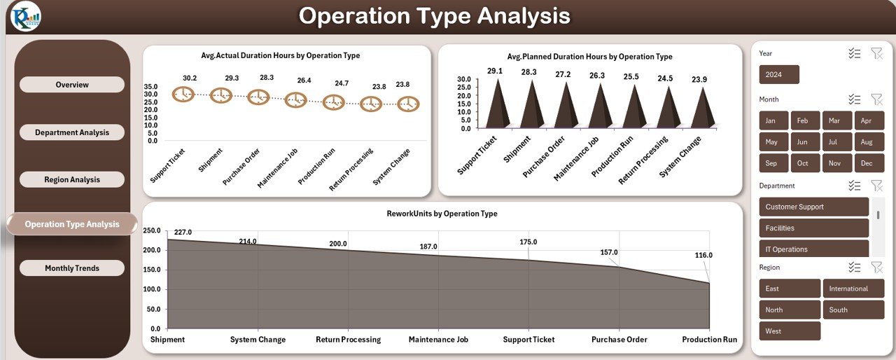 Operations Dashboard in Excel - Image 5