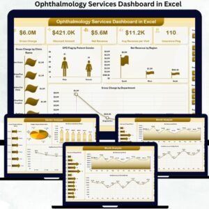 Ophthalmology Services Dashboard in Excel