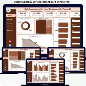 Ophthalmology Services Dashboard in Power BI