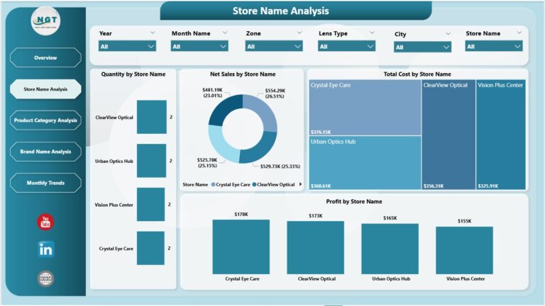 Optical Retail Dashboard in Power BI - Next Gen Templates