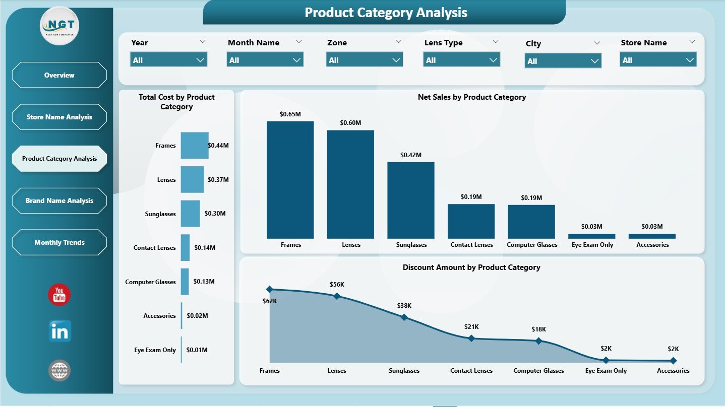 Optical Retail Dashboard in Power BI - Image 4
