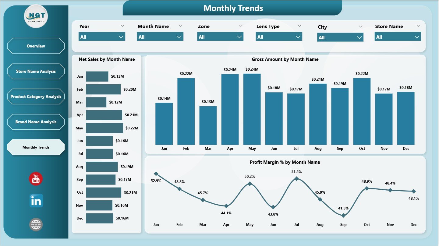 Optical Retail Dashboard in Power BI - Image 2