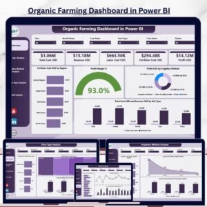 Organic Farming Dashboard in Power BI
