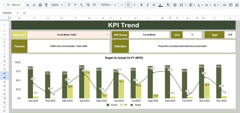 Organic Search KPI Dashboard in Google Sheets - Next Gen Templates