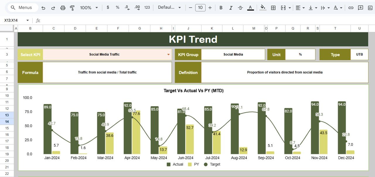 Organic Search KPI Dashboard in Google Sheets - Image 3