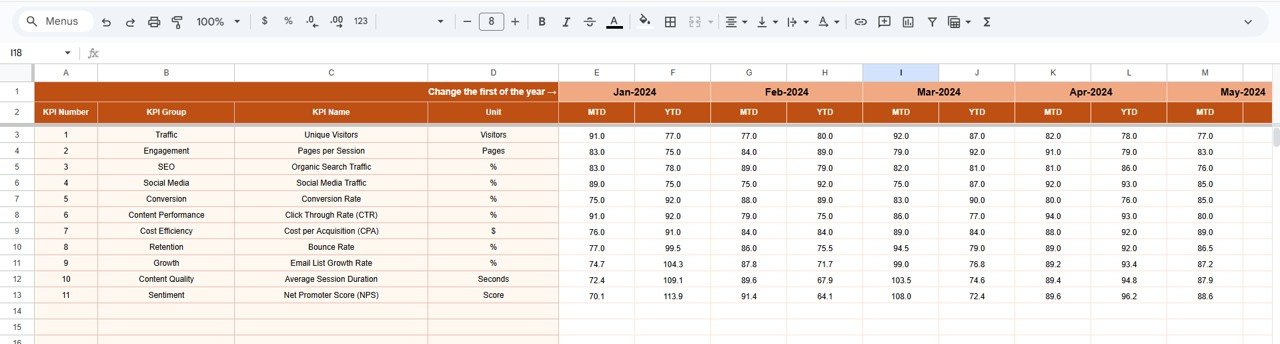 Organic Search KPI Dashboard in Google Sheets - Image 4