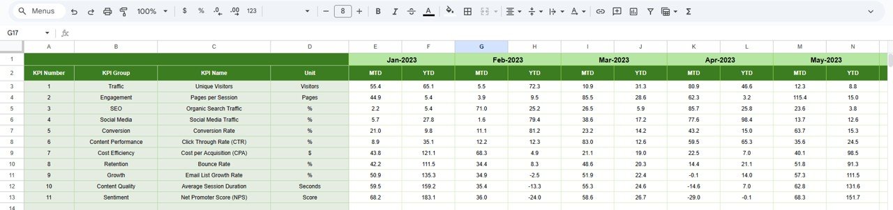 Organic Search KPI Dashboard in Google Sheets - Image 6
