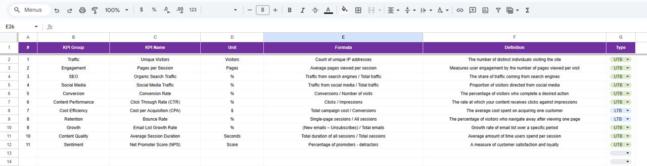Organic Search KPI Dashboard in Google Sheets - Image 7