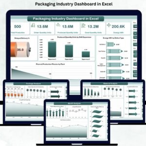 Packaging Industry Dashboard in Excel
