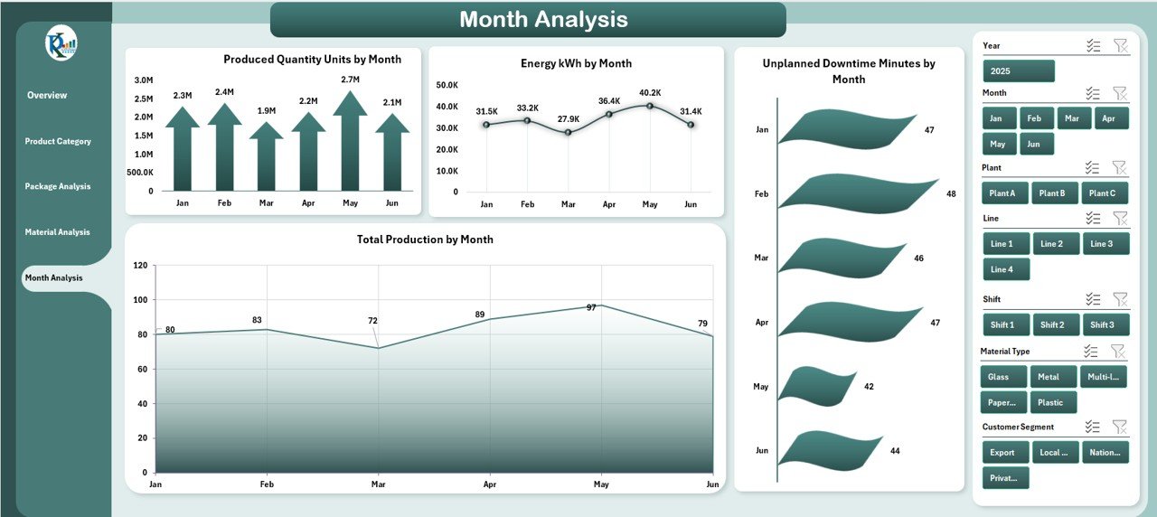 Packaging Industry Dashboard in Excel - Image 6