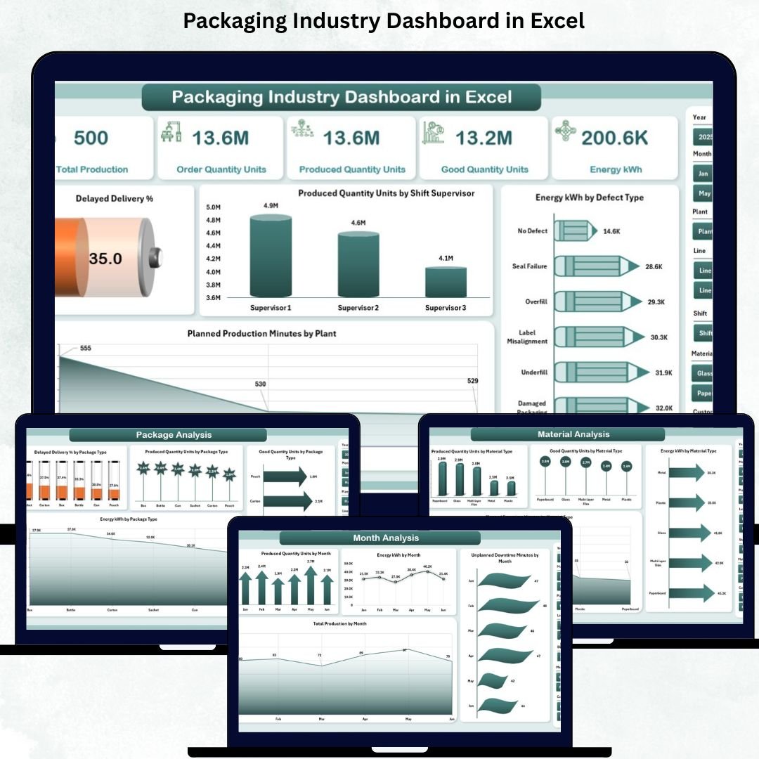 Packaging Industry Dashboard in Excel