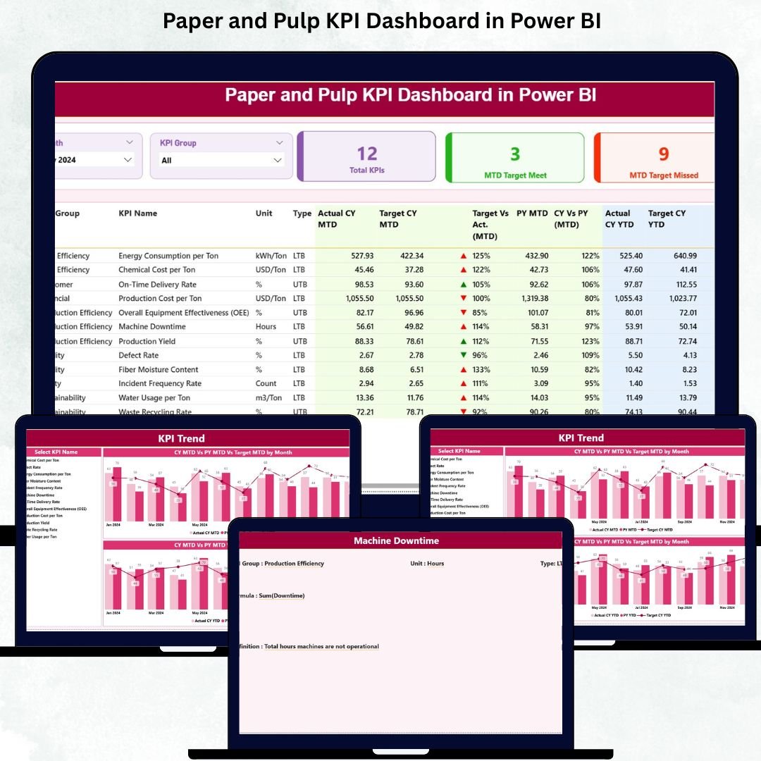 Paper and Pulp KPI Dashboard in Power BI