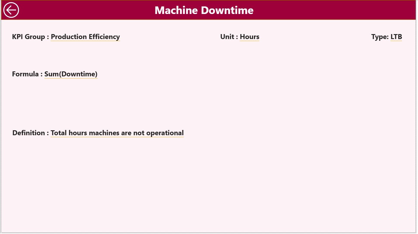 Paper and Pulp KPI Dashboard in Power BI - Image 2