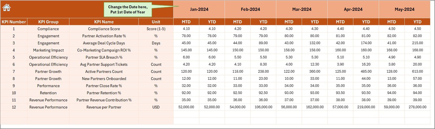 Partner Alliances KPI Dashboard in Excel - Image 5