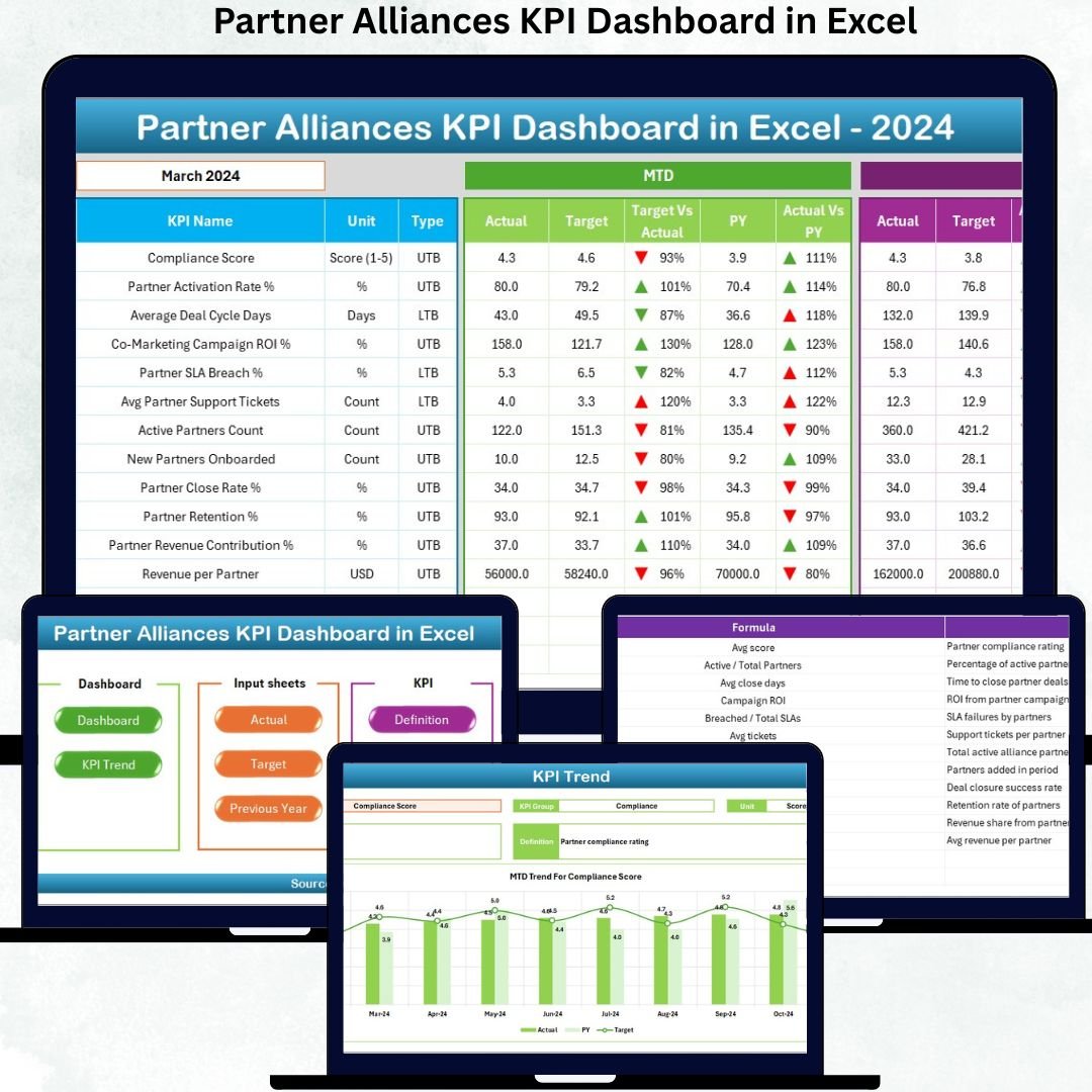 Partner Alliances KPI Dashboard in Excel