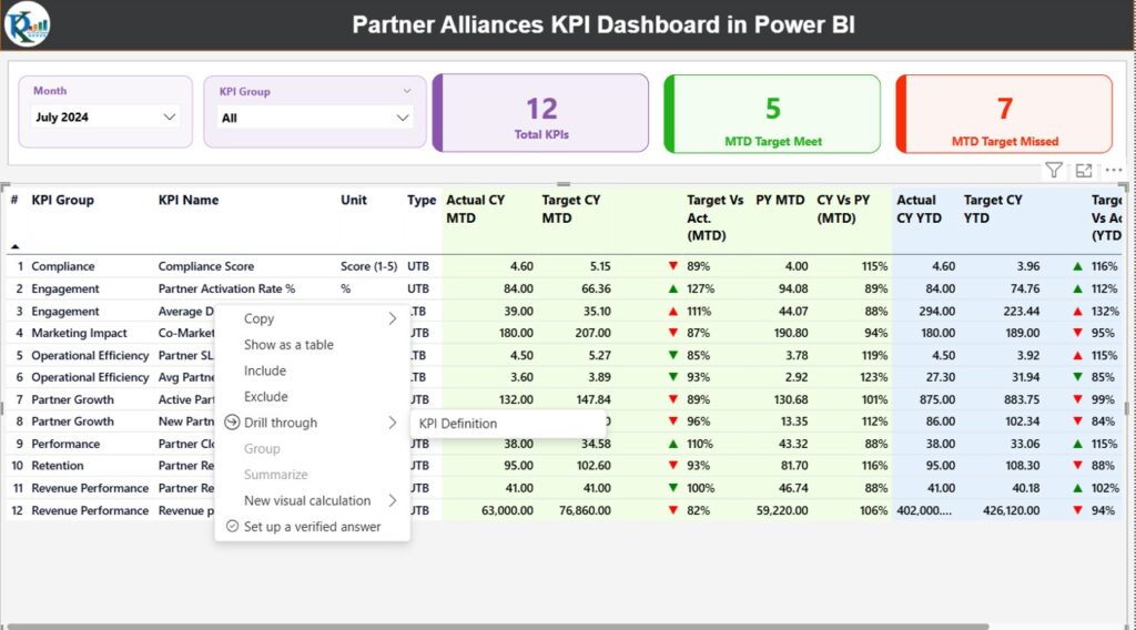Partner Alliances KPI Dashboard in Power BI - Next Gen Templates