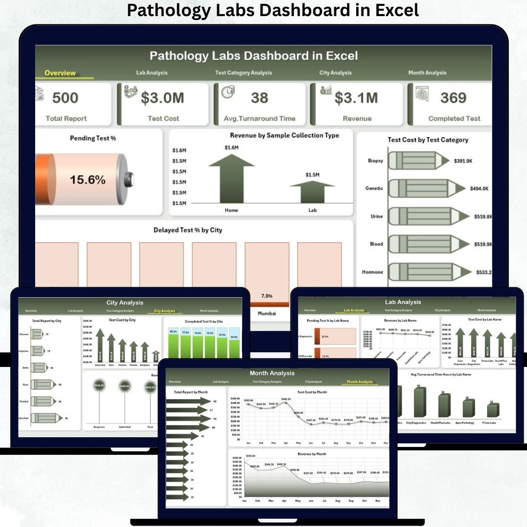 Pathology Labs Dashboard in Excel