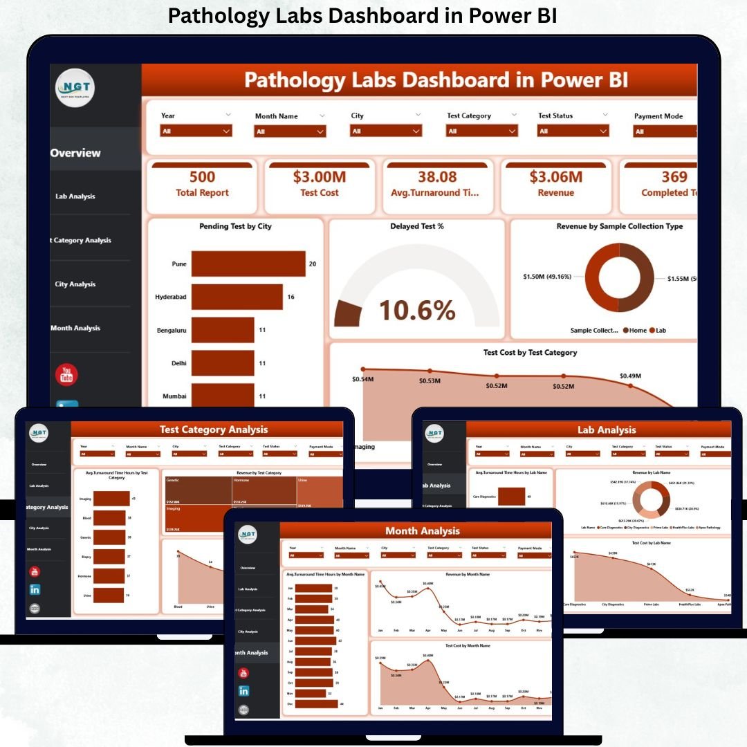Pathology Labs Dashboard in Power BI