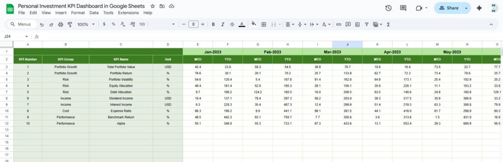 Personal Investment KPI Dashboard in Google Sheets - Next Gen Templates
