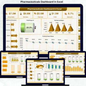Pharmaceuticals Dashboard in Excel