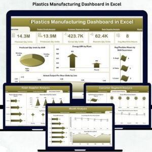 Plastics Manufacturing Dashboard in Excel