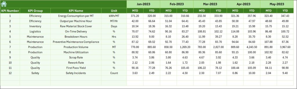 Plastics Manufacturing KPI Dashboard in Excel - Next Gen Templates