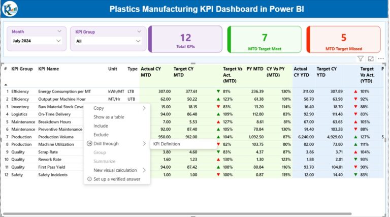 Plastics Manufacturing KPI Dashboard in Power BI - Next Gen Templates