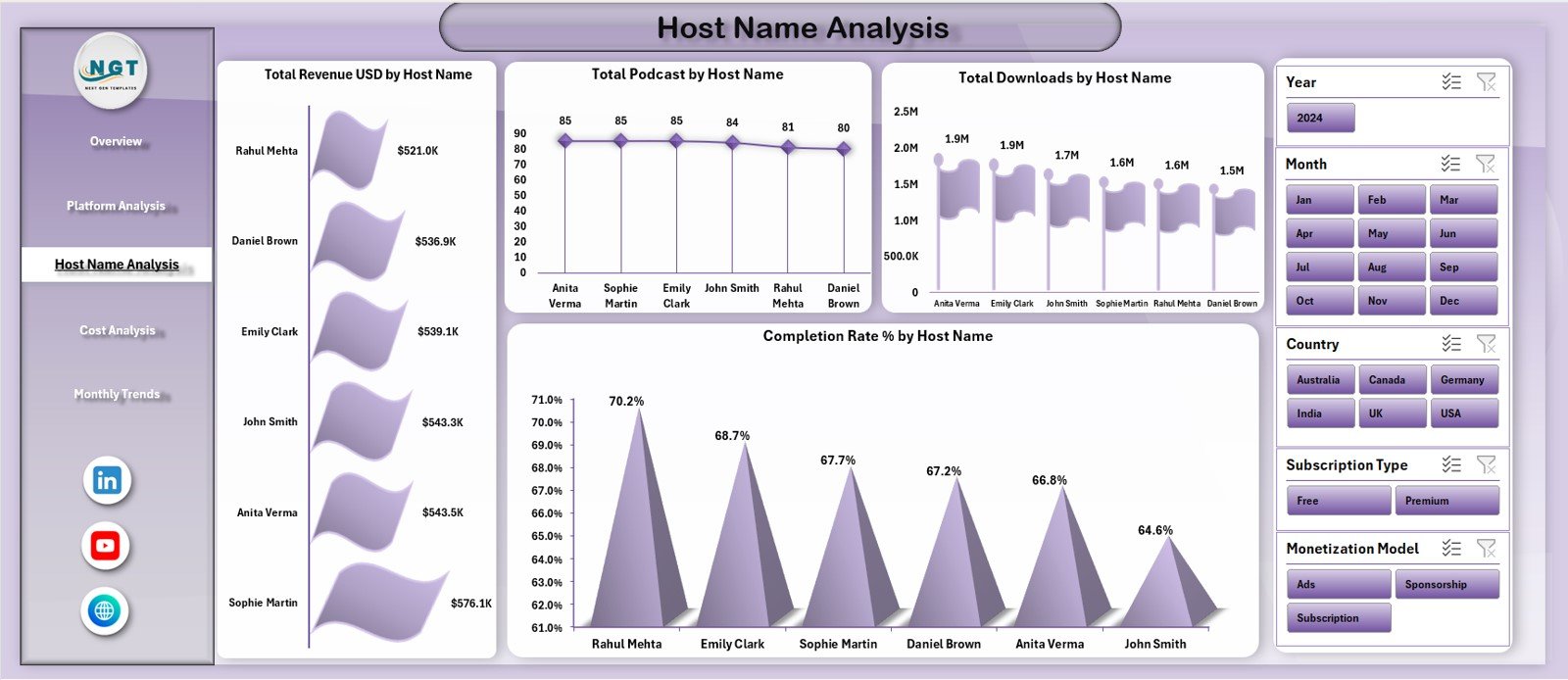 Podcast Platforms Dashboard in Excel - Image 4