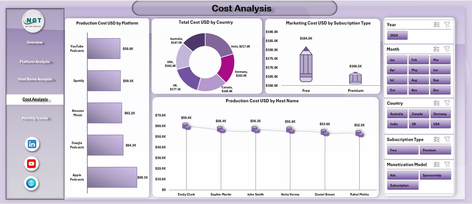 Podcast Platforms Dashboard in Excel - Image 3