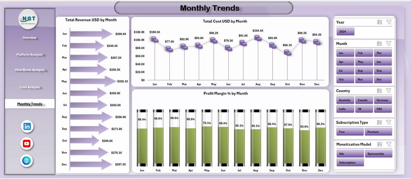 Podcast Platforms Dashboard in Excel - Image 2