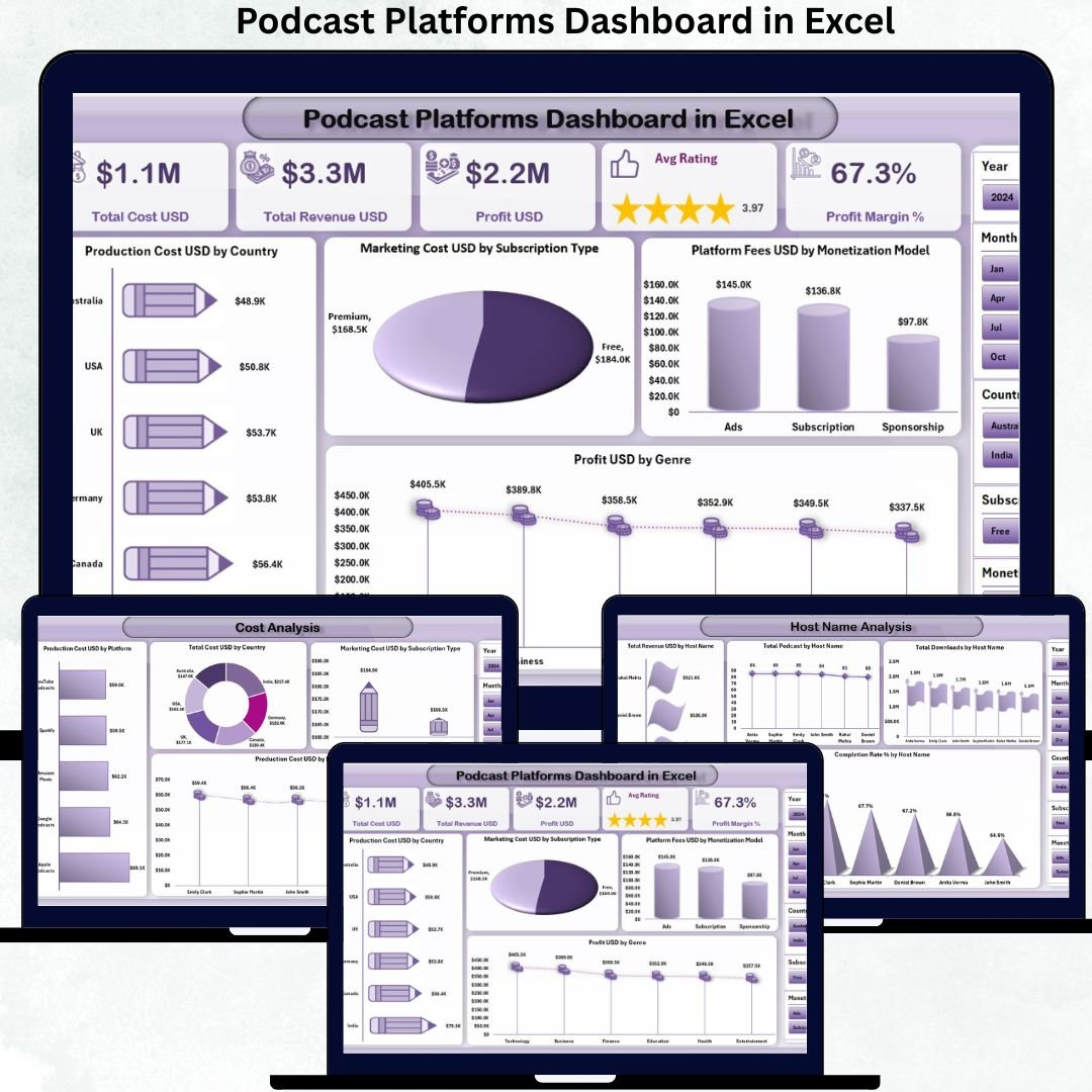 Podcast Platforms Dashboard in Excel