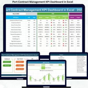 Port Contract Management KPI Dashboard in Excel