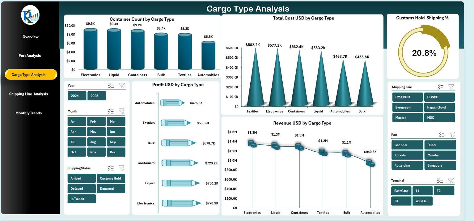 Port Logistics Dashboard in Excel - Image 4
