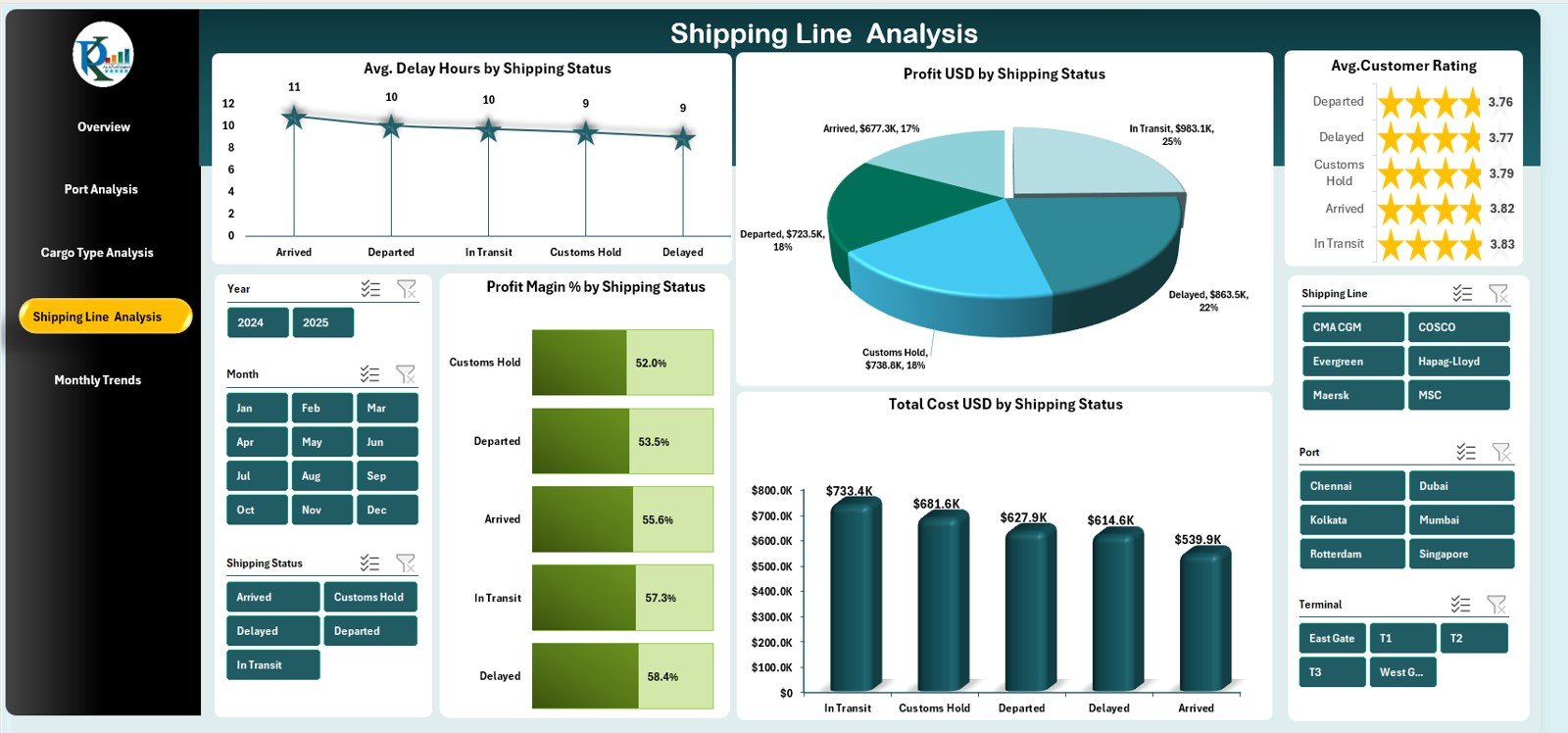 Port Logistics Dashboard in Excel - Image 3