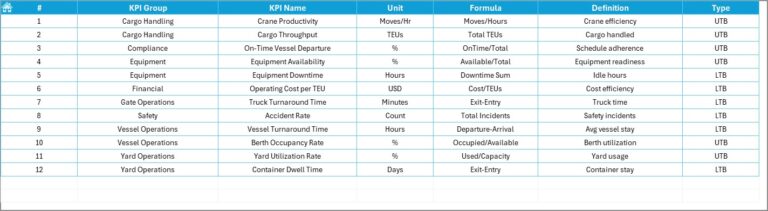 Port Operations KPI Dashboard in Excel - Next Gen Templates