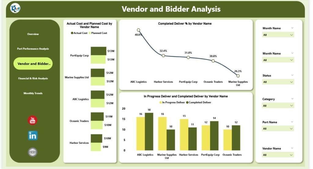 Port Procurement Dashboard in Power BI - Next Gen Templates