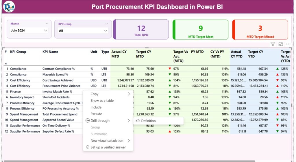 Port Procurement KPI Dashboard in Power BI - Next Gen Templates